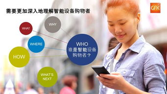 人工智能改變生活，智能家居蓄勢待發(fā)——基于2019年GfK智能產(chǎn)品購買者報(bào)告第一部分的洞察